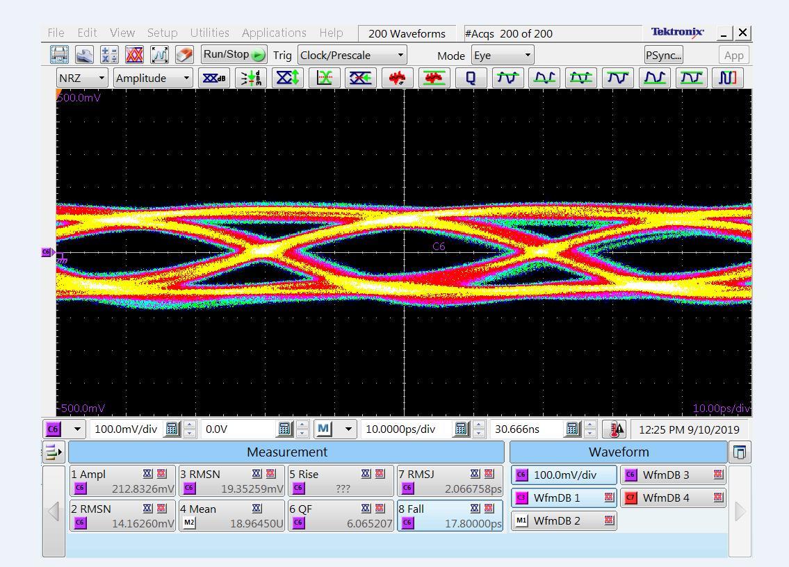 VCSEL雷射25 Gbit/s eye diagram驗證分析