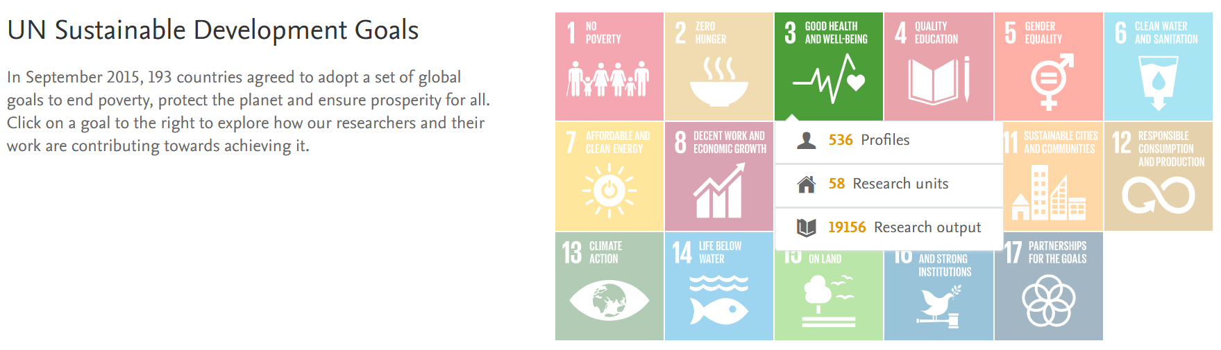 本校在 SDG3 學術產出：536 位教師、58 學術單位及 19,165 筆研究