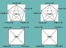 足球預賽賽程表